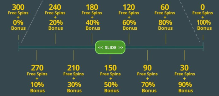 Omni Slots Casino Pilih Pertandingan hingga 100% atau 300 Putaran Bonus pada Setoran Pertama