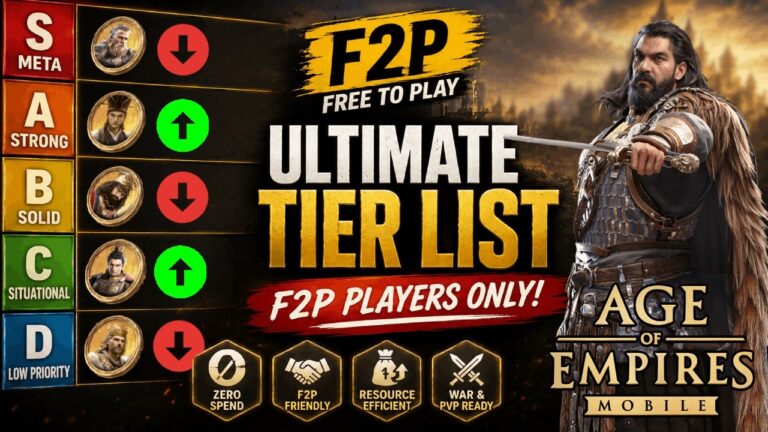 [S1-S7] Ultimate F2P Investment Tier List 2026! Age of Empires Mobile